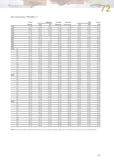 Download - Opec