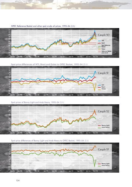 Download - Opec