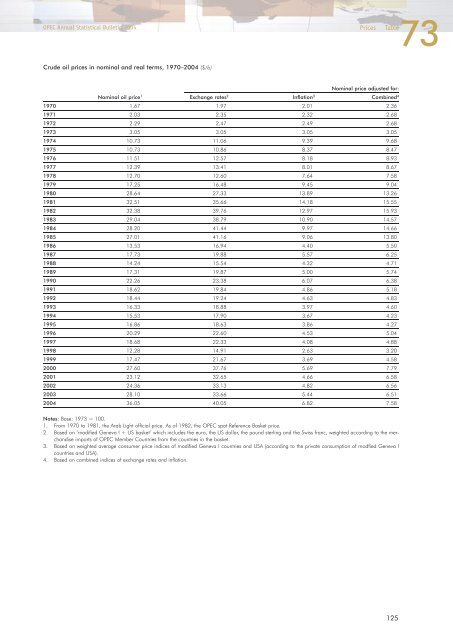 Download - Opec