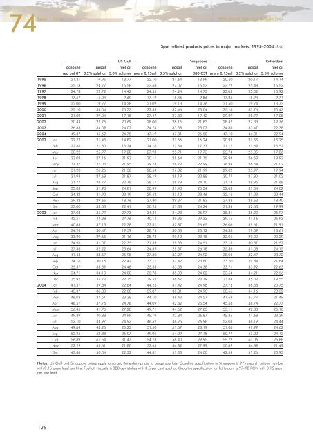 Download - Opec