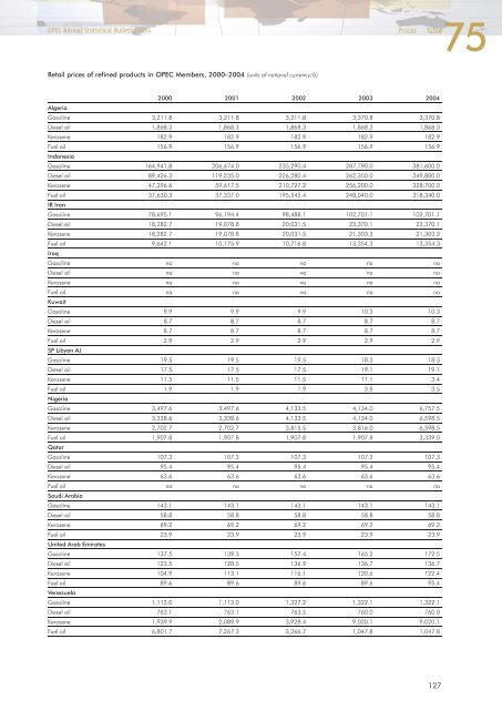 Download - Opec