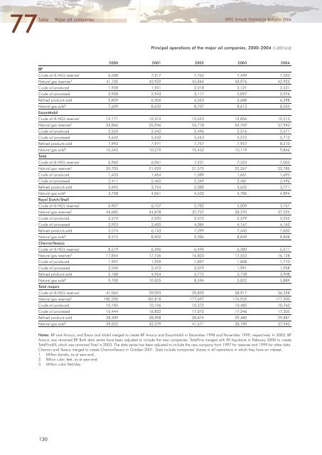 Download - Opec