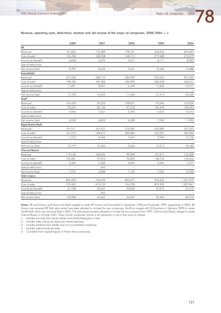 Download - Opec