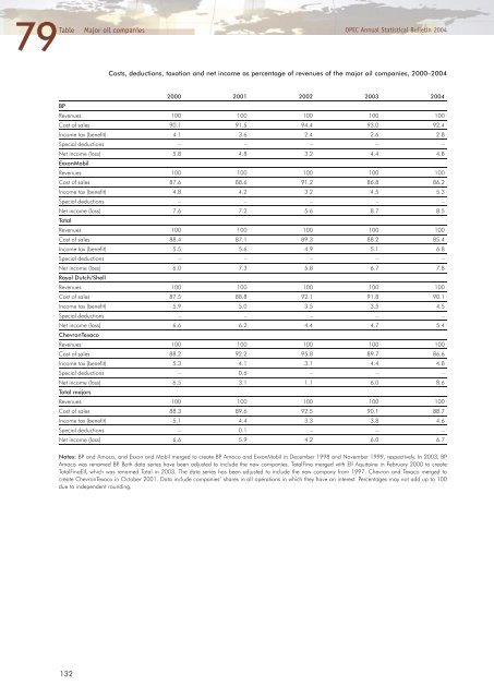 Download - Opec