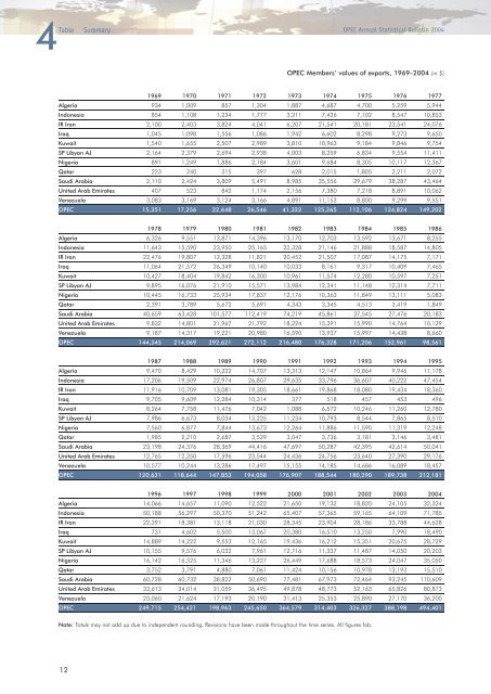 Download - Opec