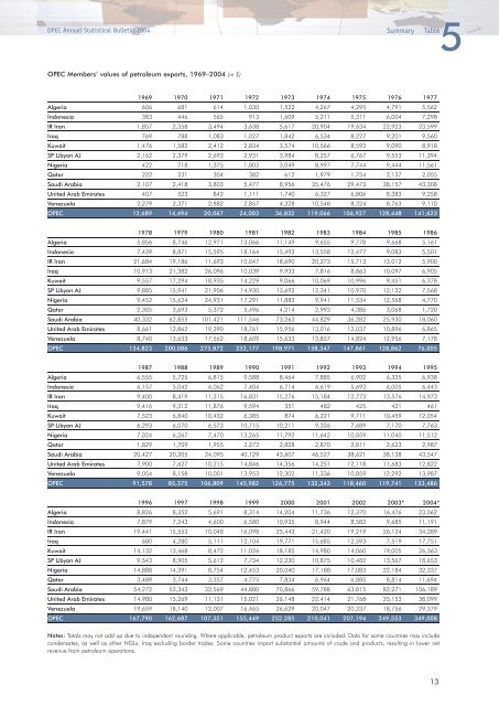 Download - Opec