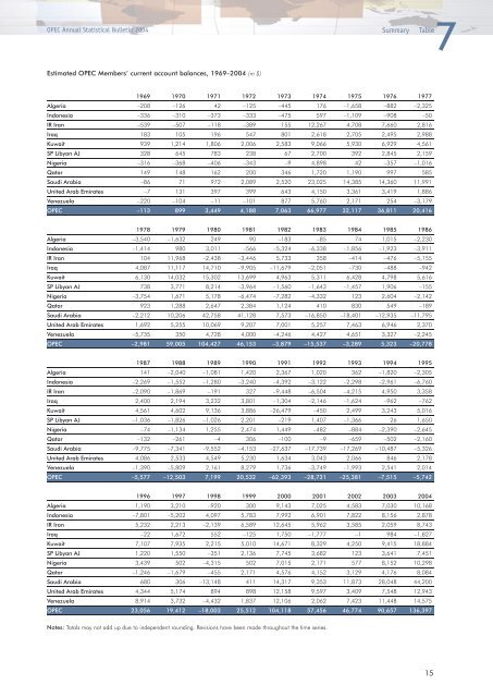 Download - Opec