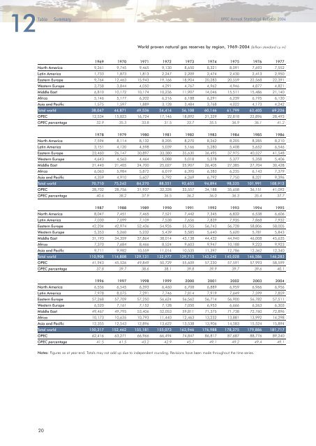 Download - Opec