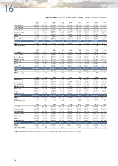 Download - Opec