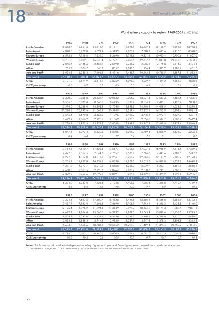 Download - Opec