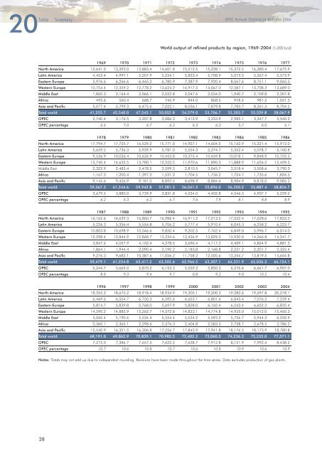 Download - Opec