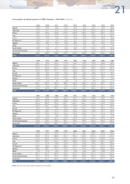 Download - Opec