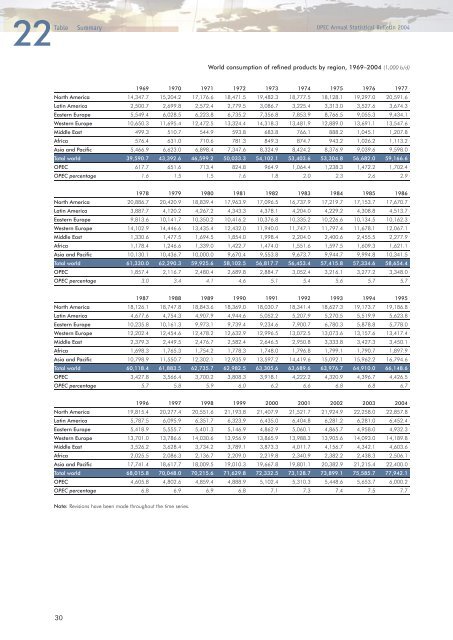 Download - Opec