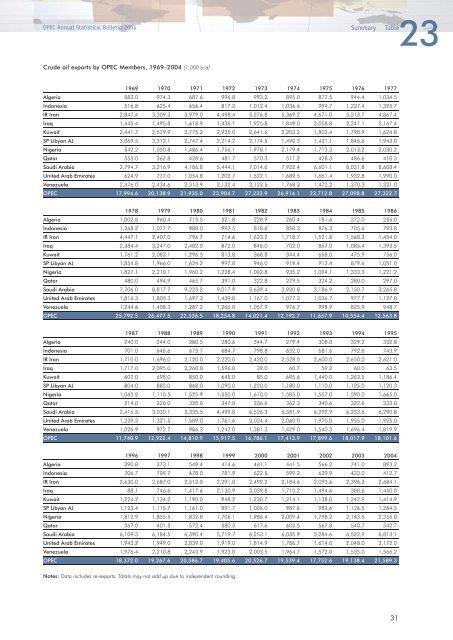 Download - Opec