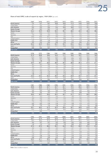 Download - Opec