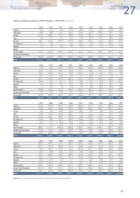 Download - Opec