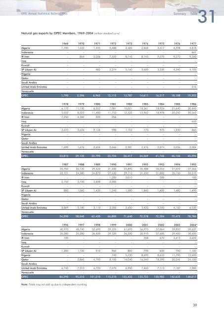 Download - Opec