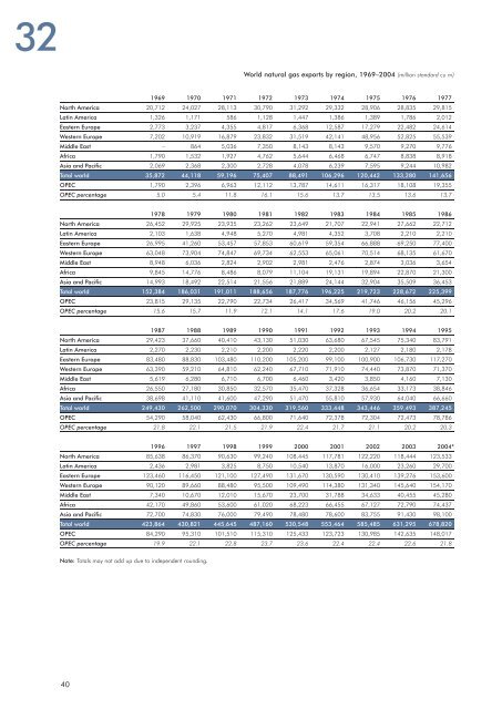 Download - Opec