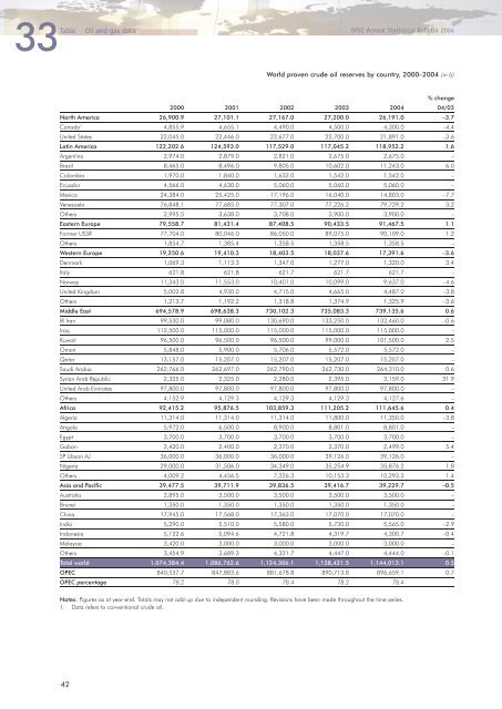 Download - Opec