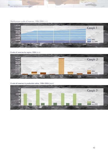 Download - Opec