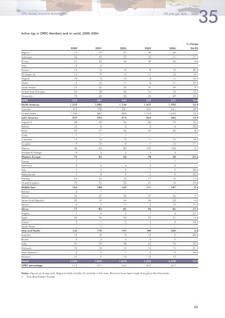 Download - Opec