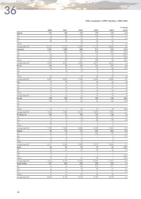 Download - Opec