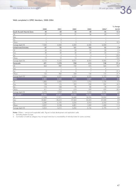 Download - Opec