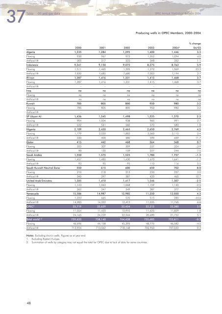 Download - Opec