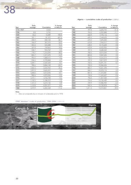 Download - Opec