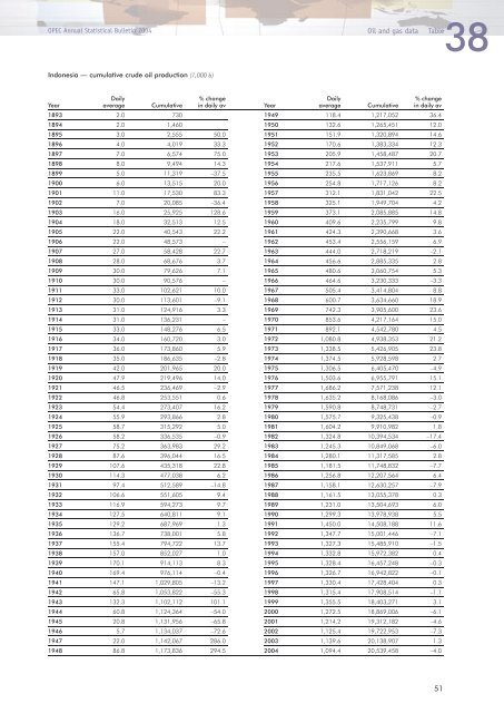 Download - Opec