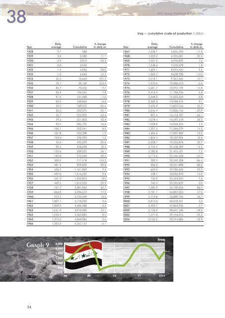 Download - Opec