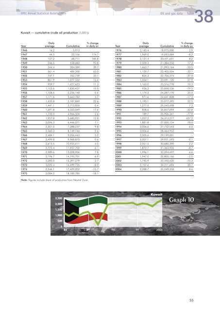 Download - Opec