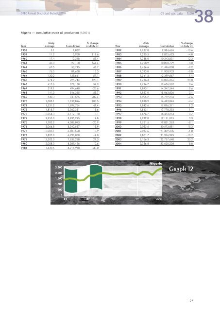 Download - Opec