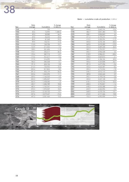 Download - Opec