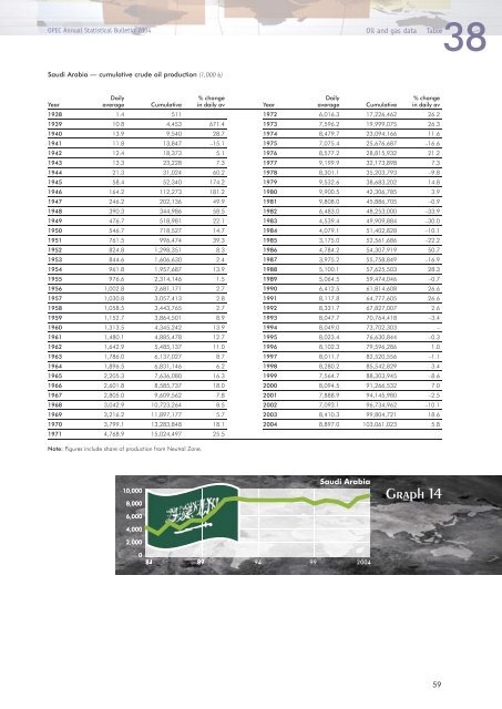 Download - Opec