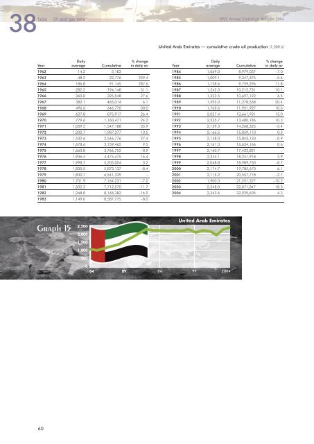 Download - Opec