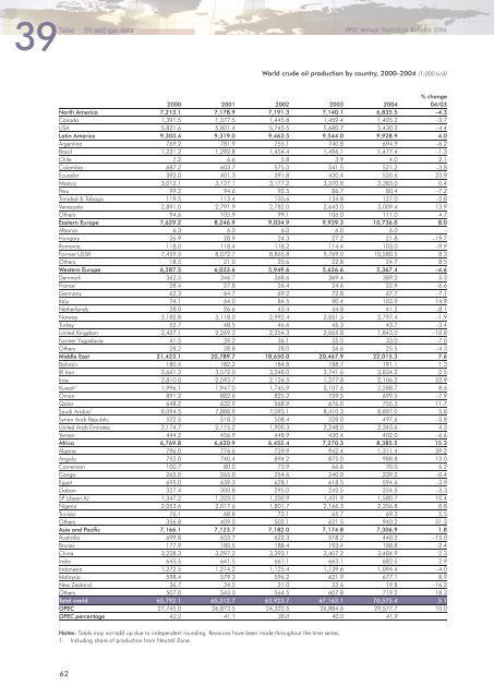 Download - Opec