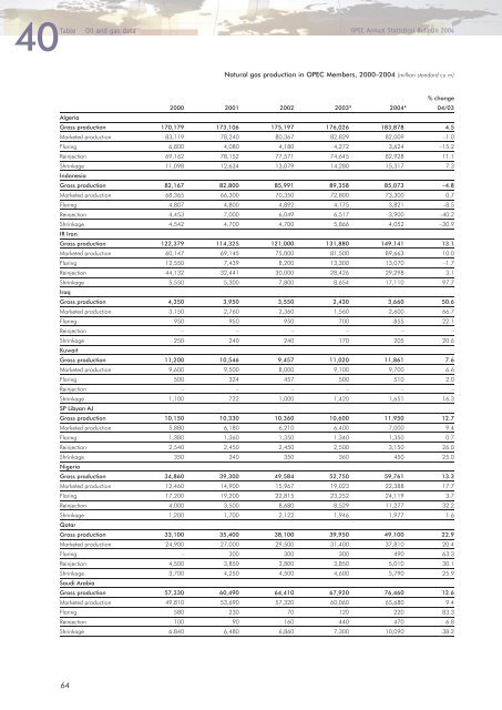 Download - Opec