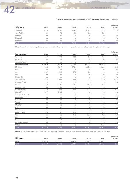 Download - Opec