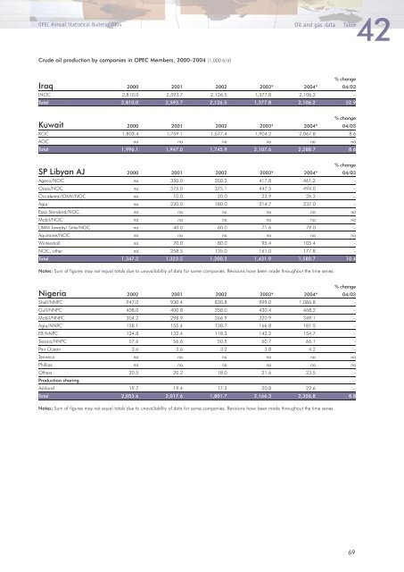 Download - Opec