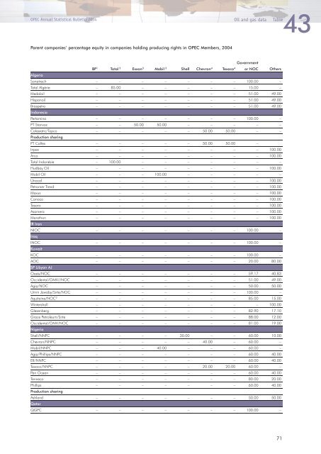 Download - Opec