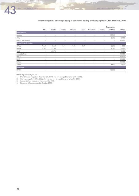 Download - Opec