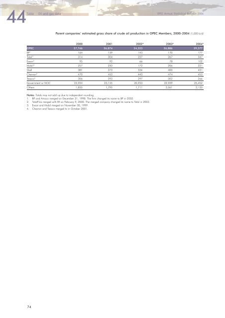 Download - Opec