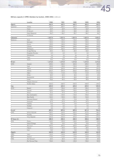 Download - Opec