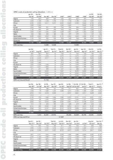 Download - Opec