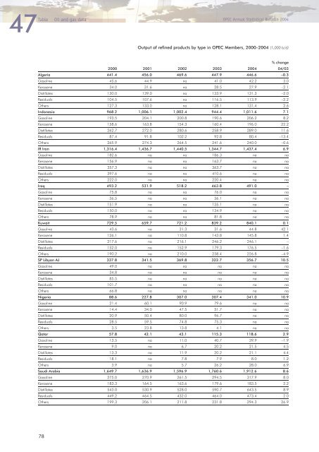 Download - Opec