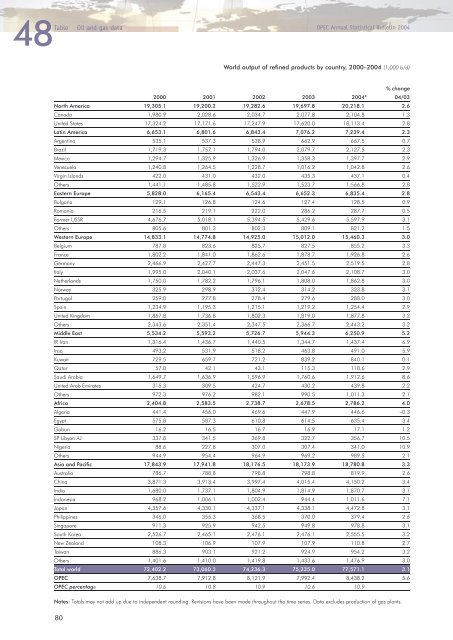 Download - Opec