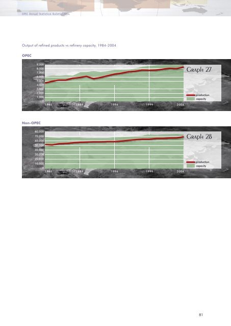 Download - Opec