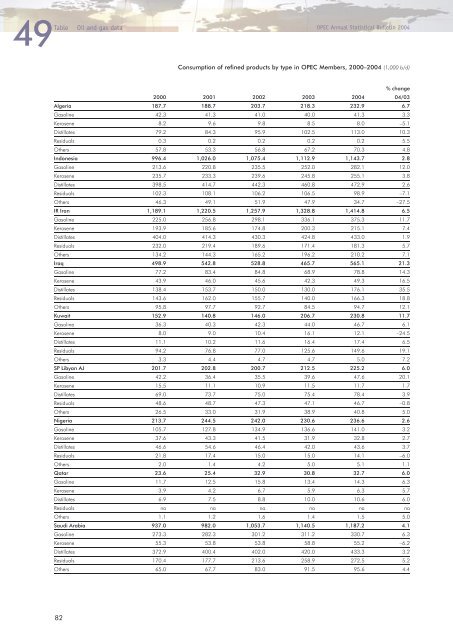 Download - Opec