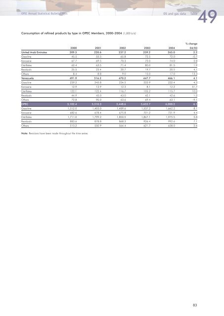 Download - Opec